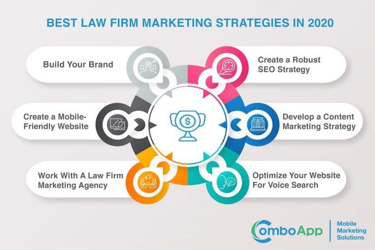 Law Firm Marketing Strategies To Grow Your Practice In 2021