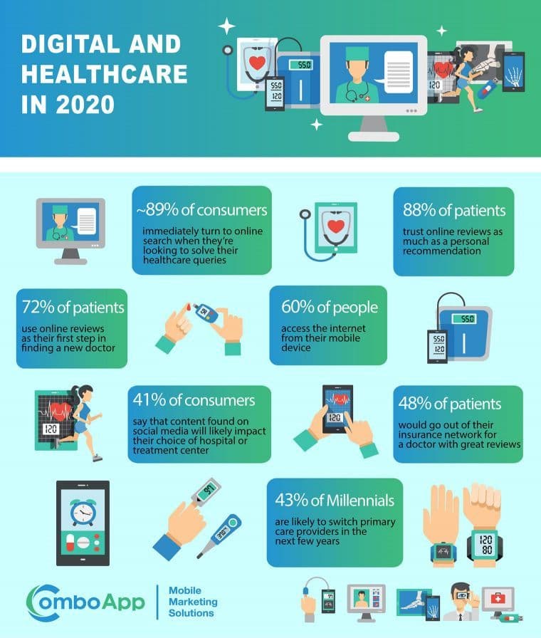 Healthcare Marketing Strategy 12 Actionable Tips In 2021