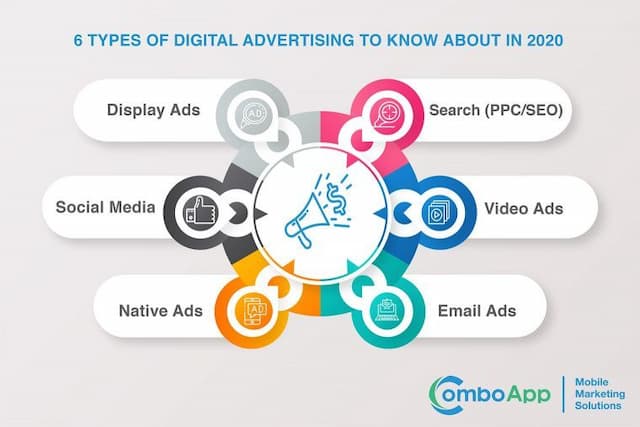 types-of-digital-advertising-the-full-guide-to-digital-ads
